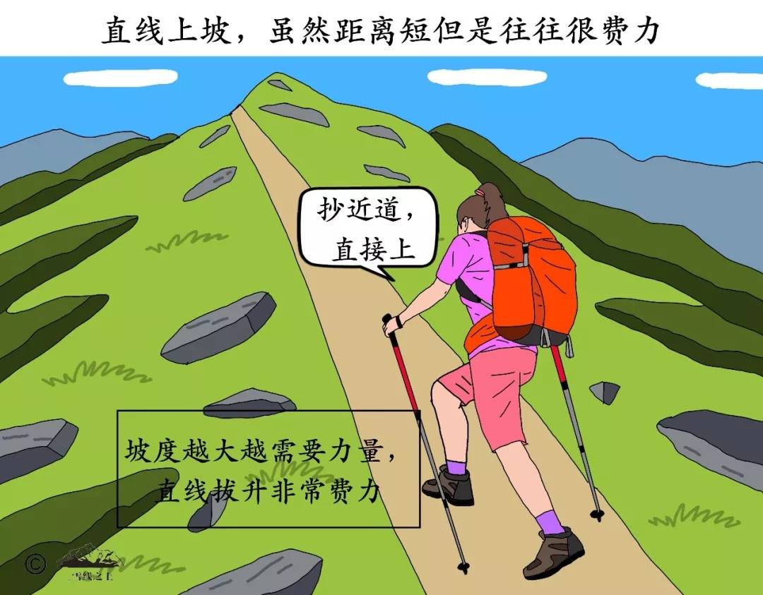 登山时,如何上坡更省力?