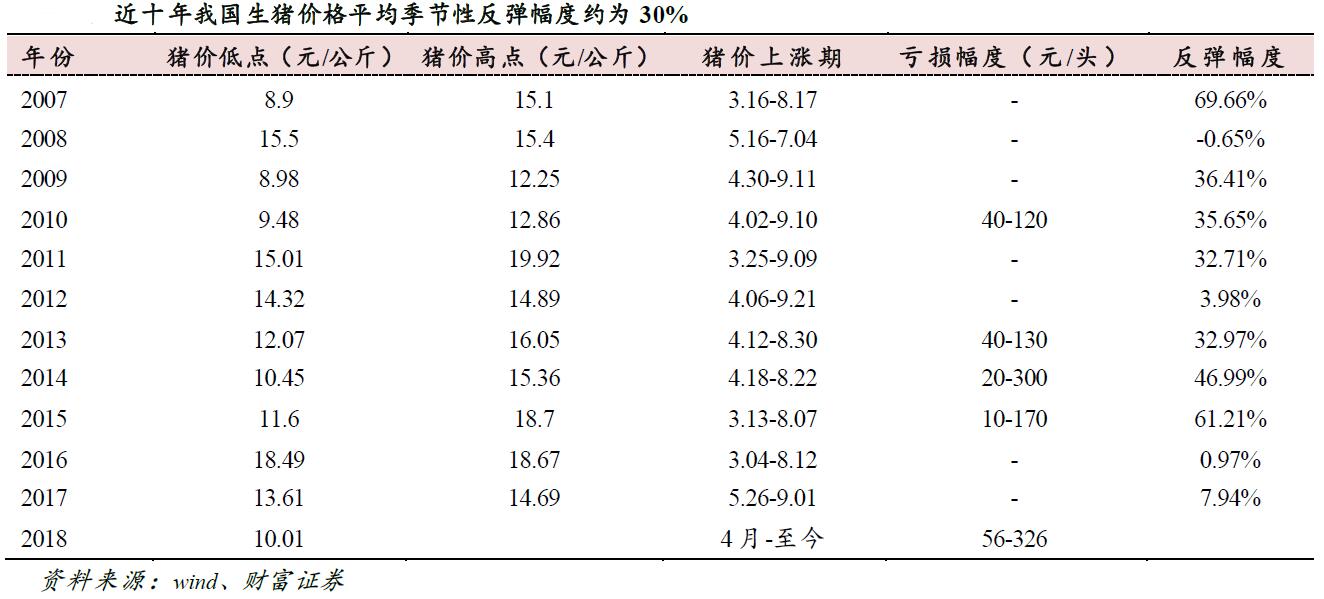 研选|涟漪之下涌潮兴,消费升级助推家电行业蓄