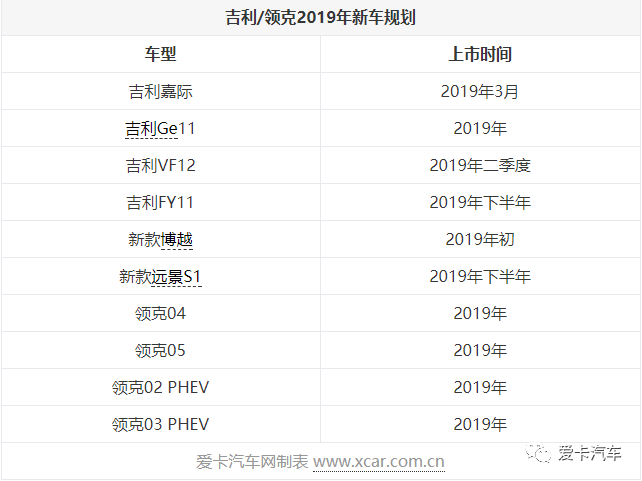 长安、吉利、长城又有大动作了！2019新车规划，领克04亮了