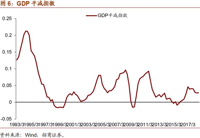 gdp是一年的还是年年累加的_为什么中国必将成为发达工业化国家(3)