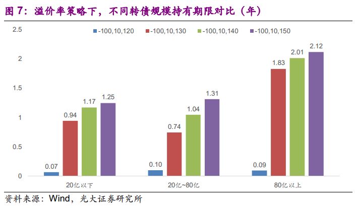 可转换公司债券_债券溢价收入实质