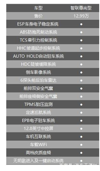 引领15万级SUV新常态——新一代比亚迪唐燃油版解析！