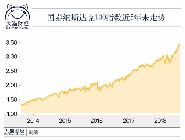 A股十年祭股市一片惨 这基金一年来涨了41%|