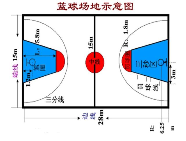 nba篮框大小,nba篮球框大小