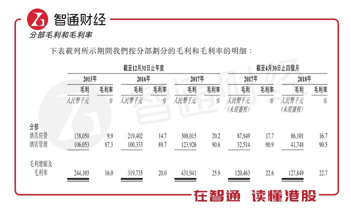 新股前瞻︱浙江开元酒店管理:十三年港股IPO漫