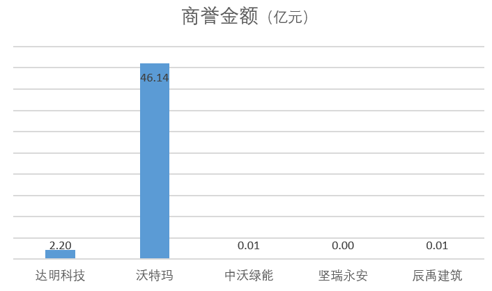 数据来源:公司公告、界面新闻研究部