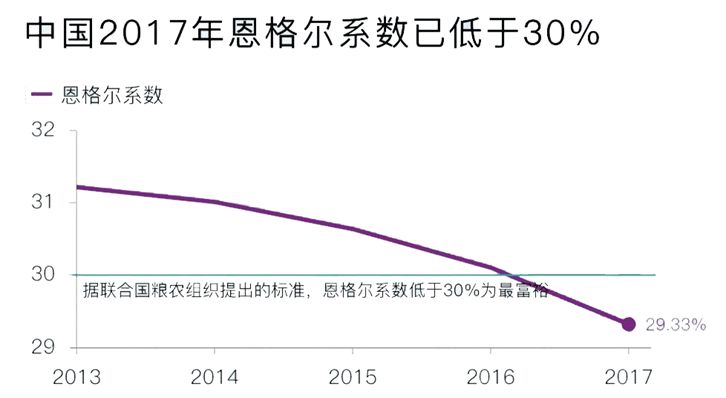 《2017年中国居民消费发展报告》