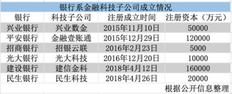 “金融科技”成上市银行年报热词，三种方式助力智能化转型