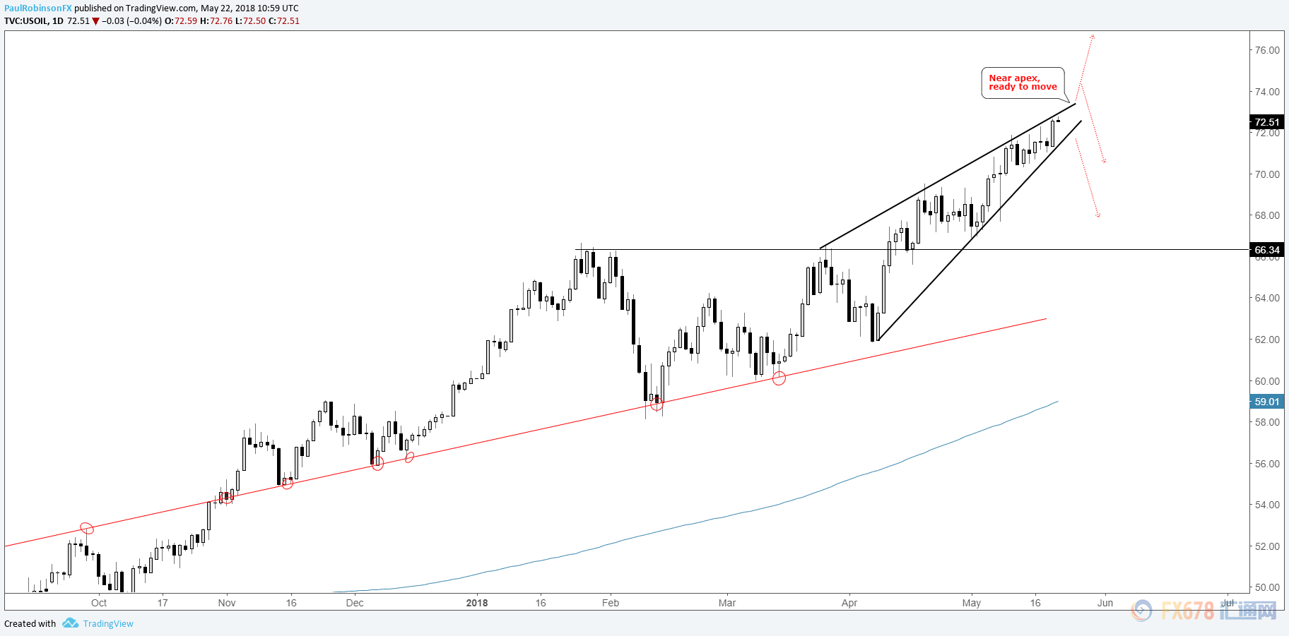 OPEC露增产意向加速厂商套保原油空头开始蠢