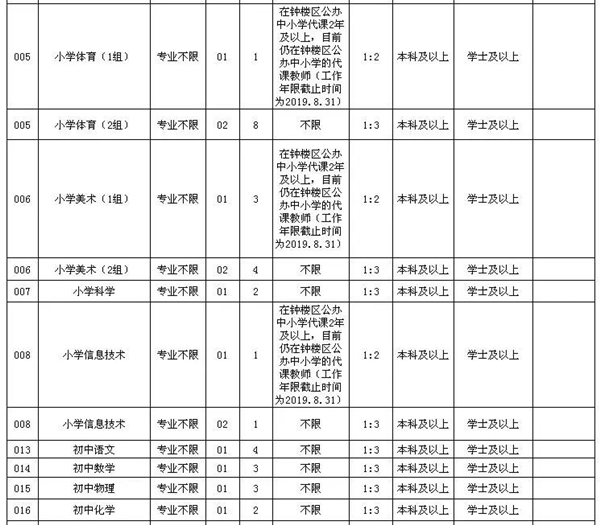 常州钟楼区招聘中小学老师啦!感兴趣的看过来
