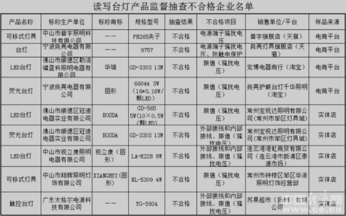 江苏人口普查质量抽查时间_江苏各市人口普查