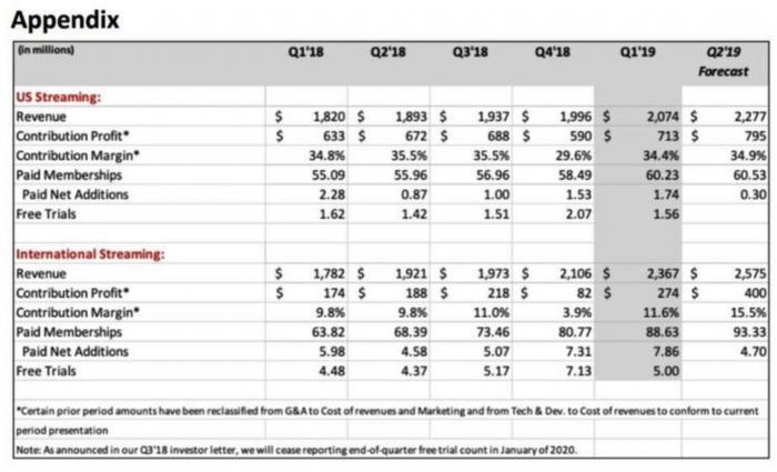 奈飞股价走势预测 lHal-hvvuiym7296216.jpg