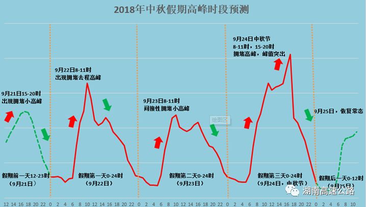 路网特征：