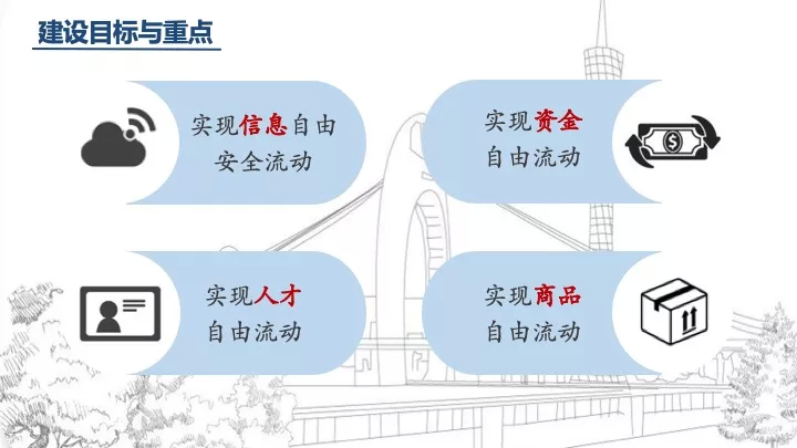 世界4大湾区的经济总量_粤港澳大湾区图片(3)