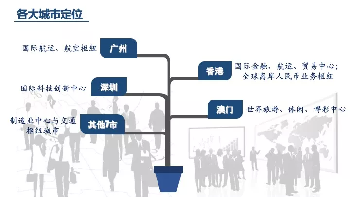 目标直指世界第四大湾区经济体,粤港澳大湾区