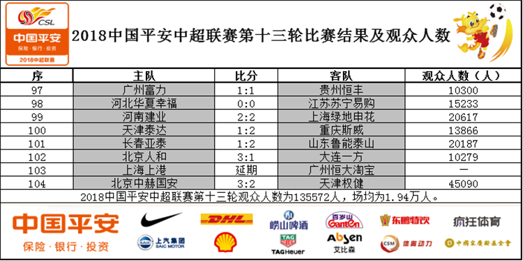 长春市老年人口数量_159.13万 杭州60岁以上人口再创新高(3)
