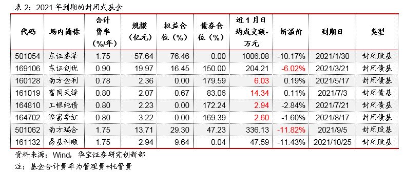 我国封闭式基金折棋牌游戏- 棋牌游戏平台- 棋牌游戏APP下载价