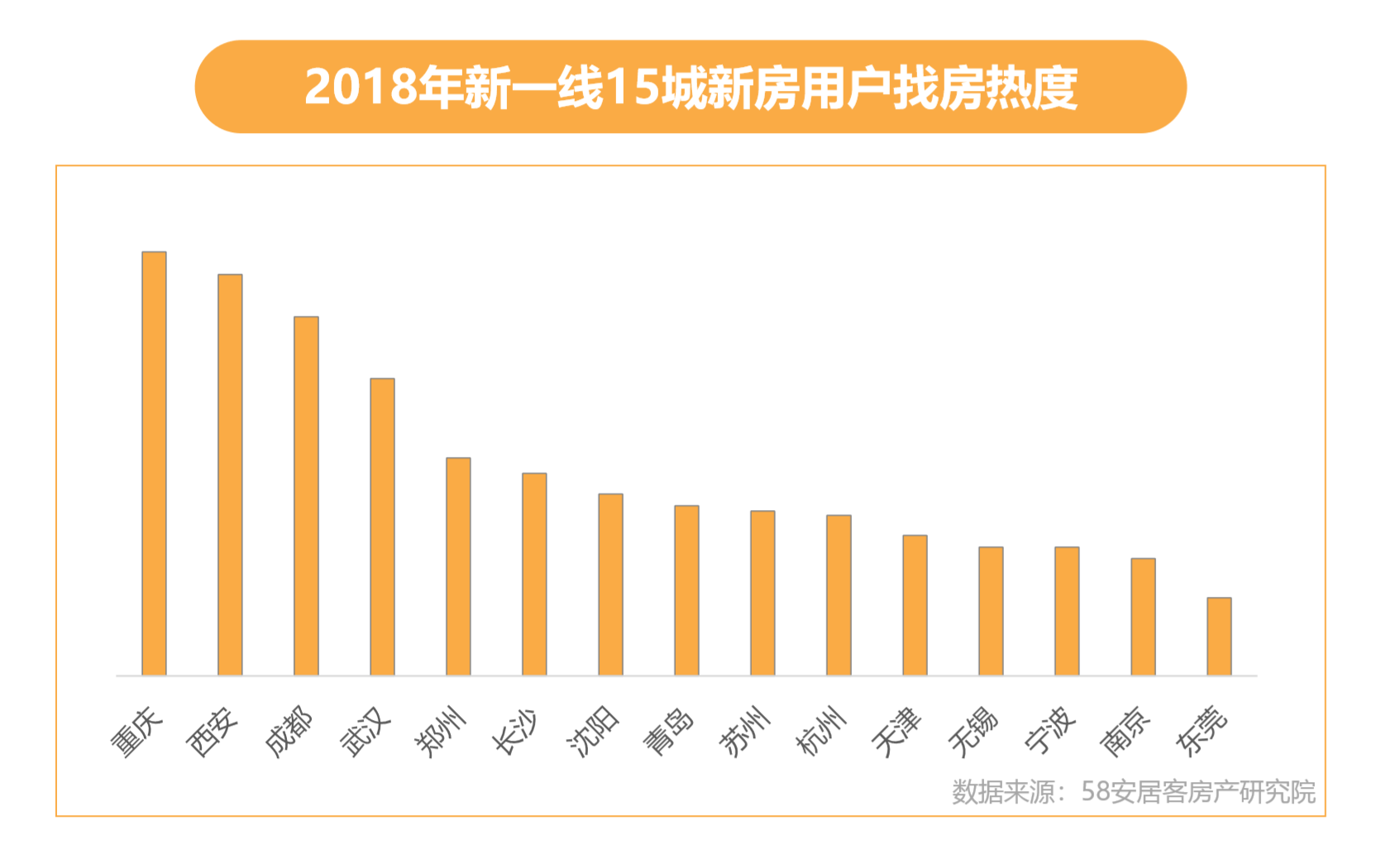 西安58同城招聘_西安58同城电话(2)