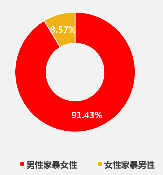 离婚纠纷大数据 热点 热图9