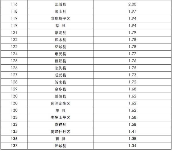 青岛各县市区gdp排名_青岛啤酒图片