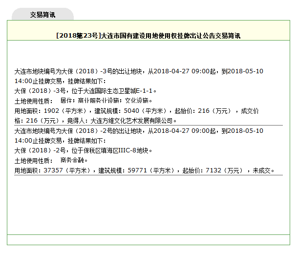 快讯:大连方维文化底价摘得大保(2018)-3号商服