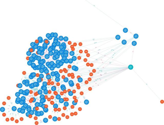 南宁对比贵州gdp_增速继续位居全国前列 上半年贵州GDP增长9.0(3)