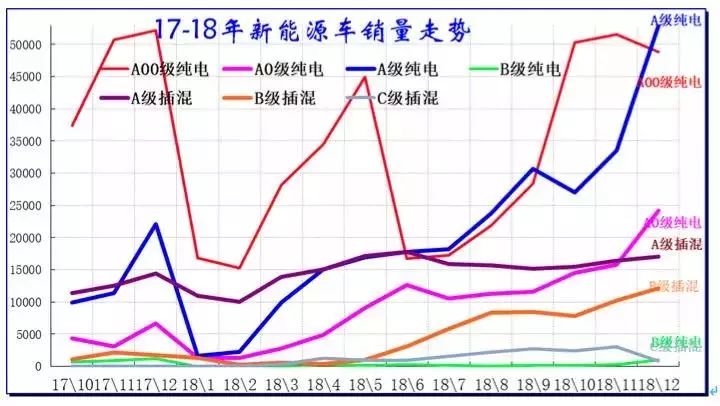 中国的新能源汽车市场,需要透过现象看本质