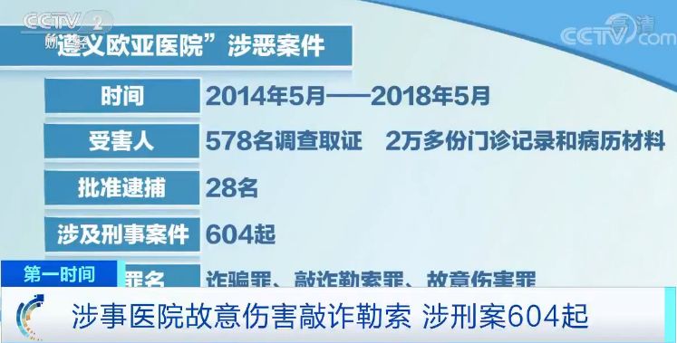 欧亚医zuqiubifen院涉恶案庭审持续六天 法院将择期