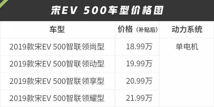 7.98万起,这台SUV新上市燃油、混动、电动3个版本,这样选择最精明!