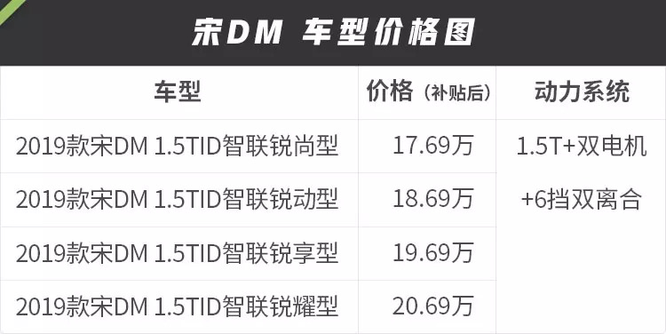 7.98万起,这台SUV新上市燃油、混动、电动3个版本,这样选择最精明!