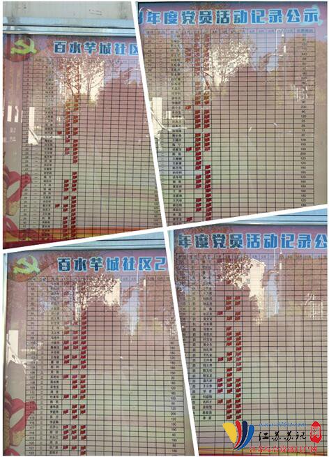 百水芊城社区积极营造一季度党员组织活动记录