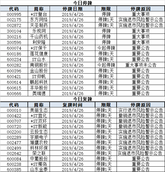 盘前必读｜国防部：中俄将举行“海上联合