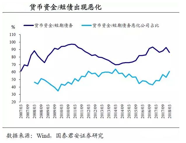 不只是盾安债务危机 警惕上市公司偿债能力下
