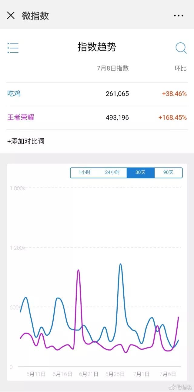 微指数新版发布 带你玩转大数据