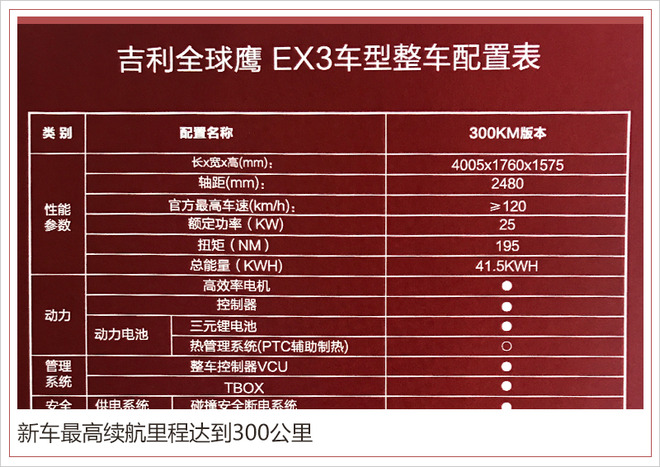 康迪全球鹰EX3正式上市 补贴后7.68万元起售