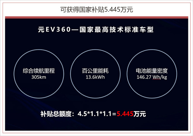 电动车里的“小钢炮” 比亚迪元EV360今日上市