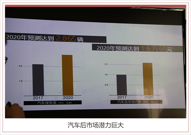 真正成为“好邻居” 上汽通用车工坊进店体验