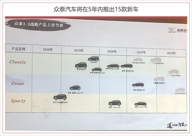 我国轿车工程学会声誉理事长付于武：新能源轿车应该包含以电动轿车为主体和多元化的动力开展