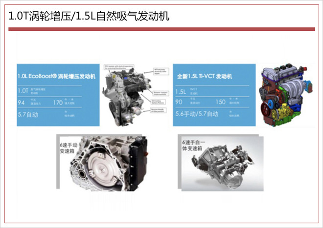 福特新款福睿斯售8.78万起 动力升级/增座椅记忆