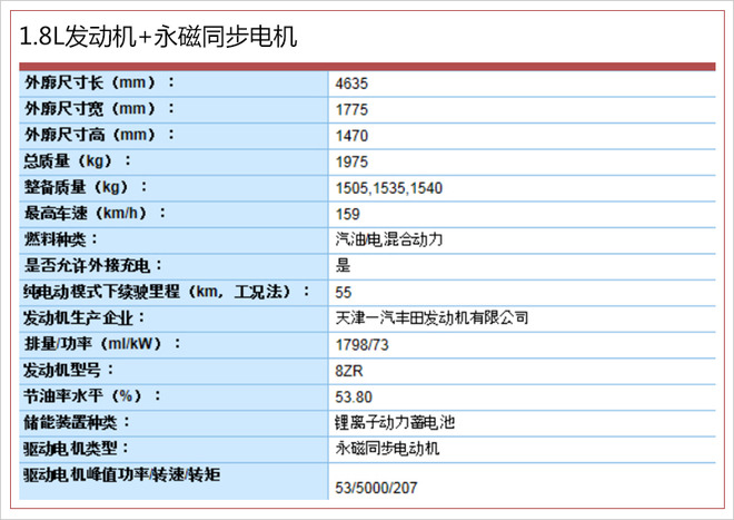 全新卡罗拉混动版油耗降低54% 将于11月16日首发