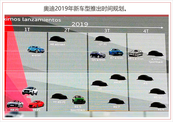 近二十款车型将陆续推出 曝奥迪2019年新车规划