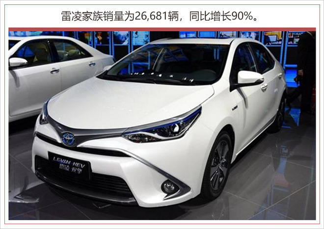 三款车型破万\/同比增75% 广汽丰田1月销量近