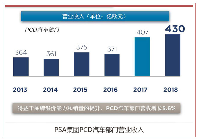 PSA表示绝不放弃中国市场 2025年全面实现电气化