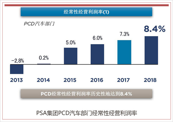 PSA表示绝不放弃中国市场 2025年全面实现电气化