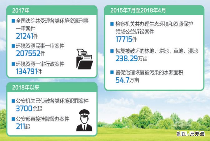 【人民日报】严厉打击污染环境违法犯罪,用法
