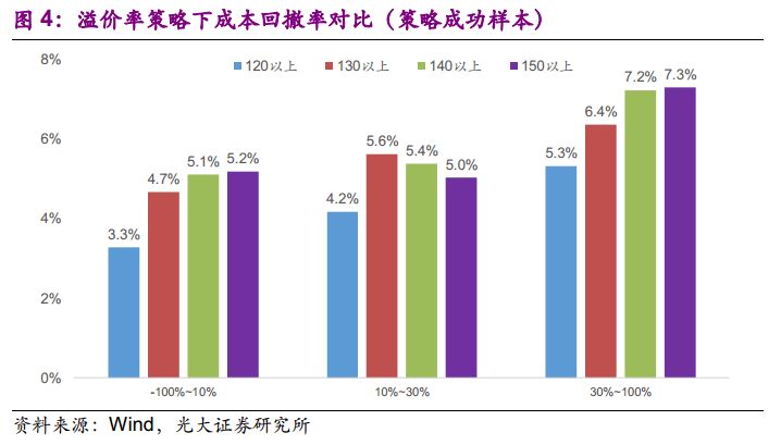 可转换公司债券_债券溢价收入实质(2)