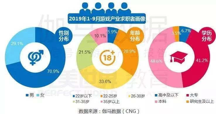 广州游戏运营薪水,广州游戏运营薪水怎么样