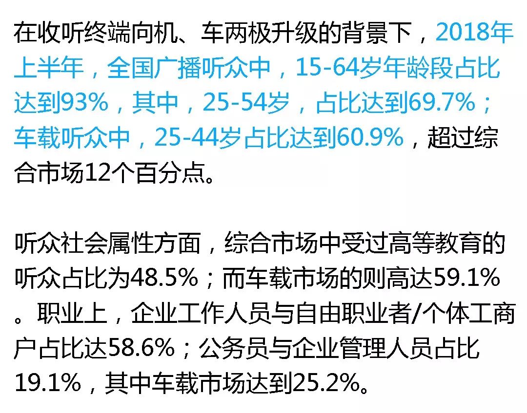 收入证明_2018广播广告收入