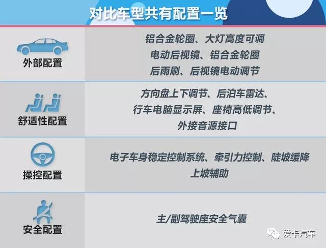 十万出头就能搞定!便宜靠谱,什么样的SUV能有这样的品质?