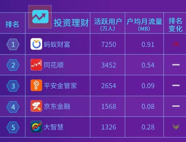 升级排名_我独自升级图片(3)